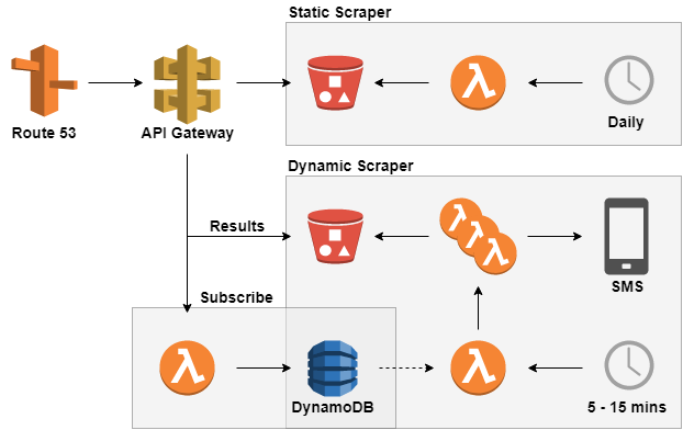 Architecture Diagram